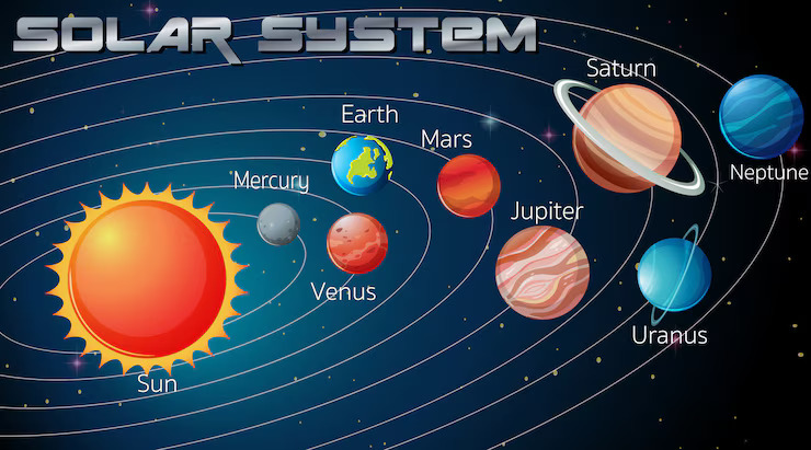 the solar system Image